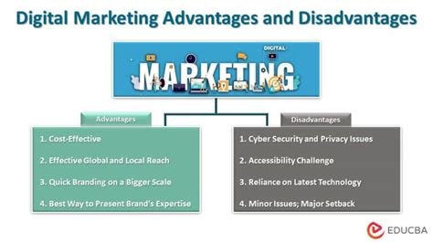 advantages and disadvantages of sem|Pros and Cons of SEM in digital marketing .